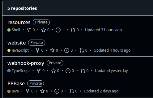 Git activiteit